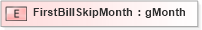 XSD Diagram of FirstBillSkipMonth in schema xmlife2_20_01_xsd (Acord - Life, Annuity & Health Standards Program)