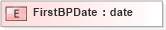 XSD Diagram of FirstBPDate in schema xmlife2_20_01_xsd (Acord - Life, Annuity & Health Standards Program)