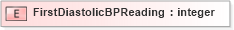 XSD Diagram of FirstDiastolicBPReading in schema xmlife2_20_01_xsd (Acord - Life, Annuity & Health Standards Program)