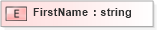 XSD Diagram of FirstName in schema xmlife2_20_01_xsd (Acord - Life, Annuity & Health Standards Program)