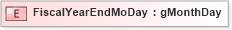 XSD Diagram of FiscalYearEndMoDay in schema xmlife2_20_01_xsd (Acord - Life, Annuity & Health Standards Program)