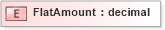 XSD Diagram of FlatAmount in schema xmlife2_20_01_xsd (Acord - Life, Annuity & Health Standards Program)