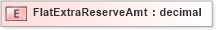 XSD Diagram of FlatExtraReserveAmt in schema xmlife2_20_01_xsd (Acord - Life, Annuity & Health Standards Program)
