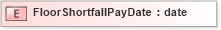 XSD Diagram of FloorShortfallPayDate in schema xmlife2_20_01_xsd (Acord - Life, Annuity & Health Standards Program)