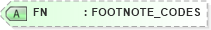 XSD Diagram of FN in schema xmlife2_20_01_xsd (Acord - Life, Annuity & Health Standards Program)