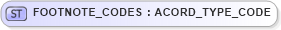 XSD Diagram of FOOTNOTE_CODES in schema xmlife2_20_01_xsd (Acord - Life, Annuity & Health Standards Program)