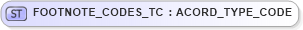 XSD Diagram of FOOTNOTE_CODES_TC in schema xmlife2_20_01_xsd (Acord - Life, Annuity & Health Standards Program)