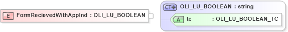 XSD Diagram of FormRecievedWithAppInd in schema xmlife2_20_01_xsd (Acord - Life, Annuity & Health Standards Program)