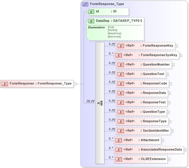 XSD Diagram of FormResponse in schema xmlife2_20_01_xsd (Acord - Life, Annuity & Health Standards Program)