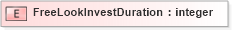 XSD Diagram of FreeLookInvestDuration in schema xmlife2_20_01_xsd (Acord - Life, Annuity & Health Standards Program)