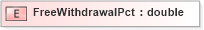 XSD Diagram of FreeWithdrawalPct in schema xmlife2_20_01_xsd (Acord - Life, Annuity & Health Standards Program)