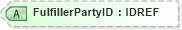 XSD Diagram of FulfillerPartyID in schema xmlife2_20_01_xsd (Acord - Life, Annuity & Health Standards Program)