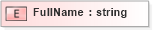 XSD Diagram of FullName in schema xmlife2_20_01_xsd (Acord - Life, Annuity & Health Standards Program)
