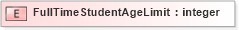 XSD Diagram of FullTimeStudentAgeLimit in schema xmlife2_20_01_xsd (Acord - Life, Annuity & Health Standards Program)