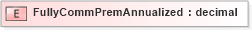 XSD Diagram of FullyCommPremAnnualized in schema xmlife2_20_01_xsd (Acord - Life, Annuity & Health Standards Program)