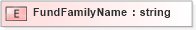 XSD Diagram of FundFamilyName in schema xmlife2_20_01_xsd (Acord - Life, Annuity & Health Standards Program)