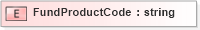 XSD Diagram of FundProductCode in schema xmlife2_20_01_xsd (Acord - Life, Annuity & Health Standards Program)