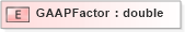 XSD Diagram of GAAPFactor in schema xmlife2_20_01_xsd (Acord - Life, Annuity & Health Standards Program)
