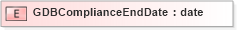XSD Diagram of GDBComplianceEndDate in schema xmlife2_20_01_xsd (Acord - Life, Annuity & Health Standards Program)