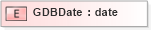 XSD Diagram of GDBDate in schema xmlife2_20_01_xsd (Acord - Life, Annuity & Health Standards Program)