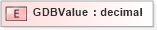 XSD Diagram of GDBValue in schema xmlife2_20_01_xsd (Acord - Life, Annuity & Health Standards Program)