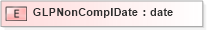 XSD Diagram of GLPNonComplDate in schema xmlife2_20_01_xsd (Acord - Life, Annuity & Health Standards Program)