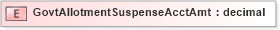 XSD Diagram of GovtAllotmentSuspenseAcctAmt in schema xmlife2_20_01_xsd (Acord - Life, Annuity & Health Standards Program)