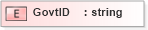 XSD Diagram of GovtID in schema xmlife2_20_01_xsd (Acord - Life, Annuity & Health Standards Program)