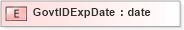 XSD Diagram of GovtIDExpDate in schema xmlife2_20_01_xsd (Acord - Life, Annuity & Health Standards Program)