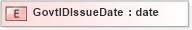 XSD Diagram of GovtIDIssueDate in schema xmlife2_20_01_xsd (Acord - Life, Annuity & Health Standards Program)