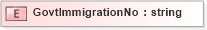 XSD Diagram of GovtImmigrationNo in schema xmlife2_20_01_xsd (Acord - Life, Annuity & Health Standards Program)