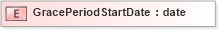 XSD Diagram of GracePeriodStartDate in schema xmlife2_20_01_xsd (Acord - Life, Annuity & Health Standards Program)