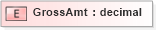 XSD Diagram of GrossAmt in schema xmlife2_20_01_xsd (Acord - Life, Annuity & Health Standards Program)