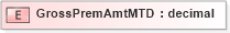 XSD Diagram of GrossPremAmtMTD in schema xmlife2_20_01_xsd (Acord - Life, Annuity & Health Standards Program)