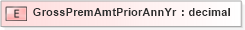 XSD Diagram of GrossPremAmtPriorAnnYr in schema xmlife2_20_01_xsd (Acord - Life, Annuity & Health Standards Program)