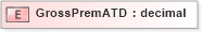 XSD Diagram of GrossPremATD in schema xmlife2_20_01_xsd (Acord - Life, Annuity & Health Standards Program)