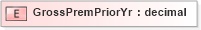 XSD Diagram of GrossPremPriorYr in schema xmlife2_20_01_xsd (Acord - Life, Annuity & Health Standards Program)