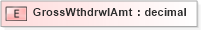 XSD Diagram of GrossWthdrwlAmt in schema xmlife2_20_01_xsd (Acord - Life, Annuity & Health Standards Program)