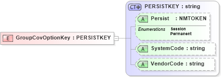 XSD Diagram of GroupCovOptionKey in schema xmlife2_20_01_xsd (Acord - Life, Annuity & Health Standards Program)