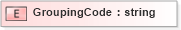 XSD Diagram of GroupingCode in schema xmlife2_20_01_xsd (Acord - Life, Annuity & Health Standards Program)