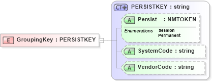 XSD Diagram of GroupingKey in schema xmlife2_20_01_xsd (Acord - Life, Annuity & Health Standards Program)