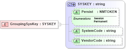 XSD Diagram of GroupingSysKey in schema xmlife2_20_01_xsd (Acord - Life, Annuity & Health Standards Program)