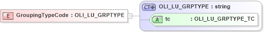 XSD Diagram of GroupingTypeCode in schema xmlife2_20_01_xsd (Acord - Life, Annuity & Health Standards Program)