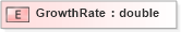 XSD Diagram of GrowthRate in schema xmlife2_20_01_xsd (Acord - Life, Annuity & Health Standards Program)