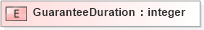 XSD Diagram of GuaranteeDuration in schema xmlife2_20_01_xsd (Acord - Life, Annuity & Health Standards Program)