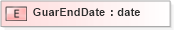 XSD Diagram of GuarEndDate in schema xmlife2_20_01_xsd (Acord - Life, Annuity & Health Standards Program)