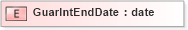 XSD Diagram of GuarIntEndDate in schema xmlife2_20_01_xsd (Acord - Life, Annuity & Health Standards Program)