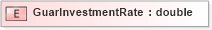 XSD Diagram of GuarInvestmentRate in schema xmlife2_20_01_xsd (Acord - Life, Annuity & Health Standards Program)