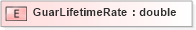 XSD Diagram of GuarLifetimeRate in schema xmlife2_20_01_xsd (Acord - Life, Annuity & Health Standards Program)