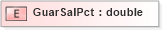 XSD Diagram of GuarSalPct in schema xmlife2_20_01_xsd (Acord - Life, Annuity & Health Standards Program)